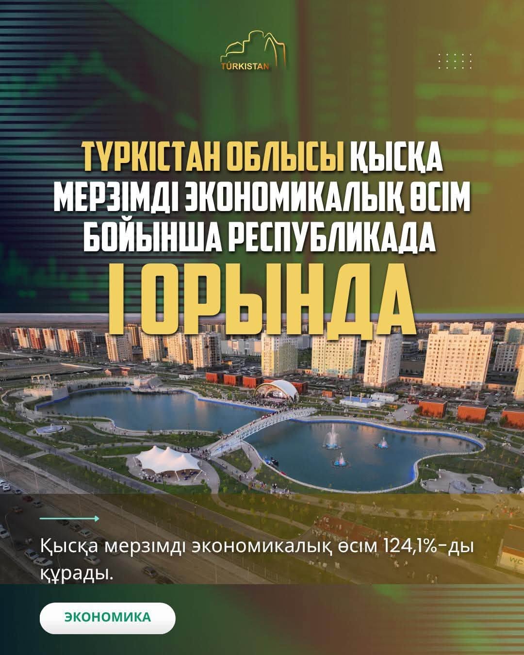 ТҮРКІСТАН ОБЛЫСЫ ҚЫСҚА МЕРЗІМДІ ЭКОНОМИКАЛЫҚ ӨСІМ БОЙЫНША РЕСПУБЛИКАДА БІРІНШІ ОРЫНДА