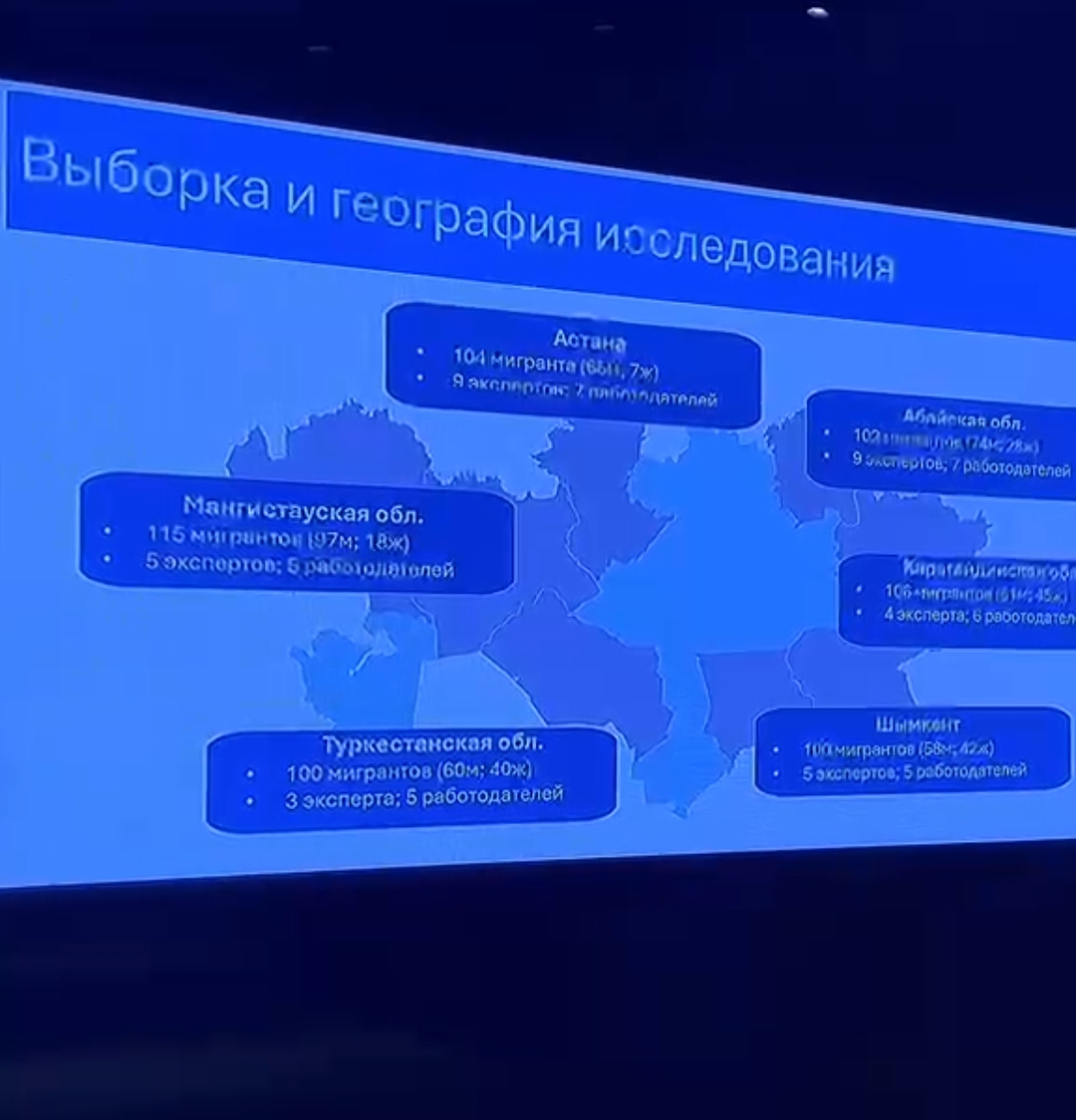 📌 Бүгін «Қазақстандағы еңбекші мигранттардың жұмыс іздеуіне, жұмысқа орналасуына және ақпарат алуына арналған онлайн құралдар мен сервистерді пайдалануды бағалау» тақырыбында дөңгелек үстел өтті