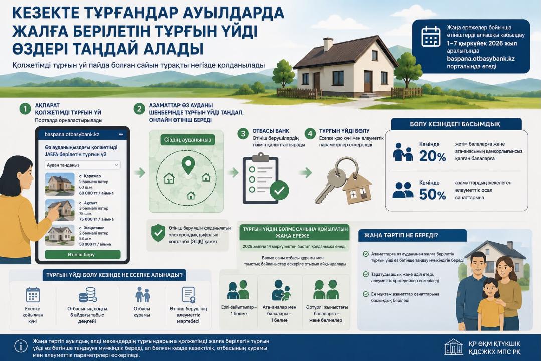 Очередники смогут сами выбирать арендное жилье в селах