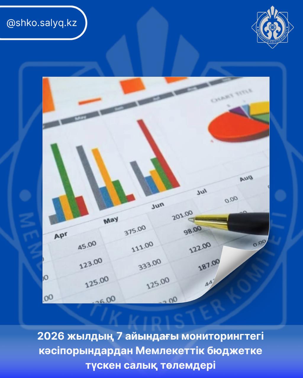 Tax Payments to the State Budget from Enterprises under Monitoring for the First 7 Months of 2026