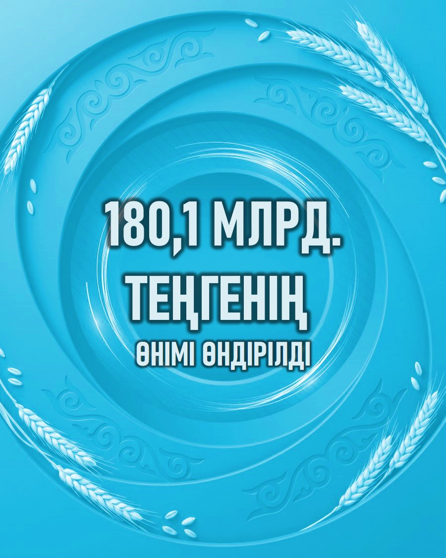 Произведено продукции на 180,1 млрд тенге