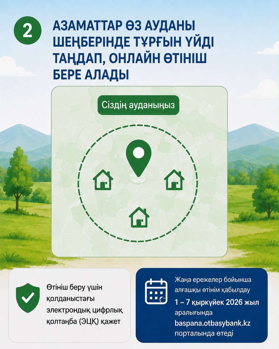 Ауыл тұрғындары жалға берілетін тұрғын үйді өздері таңдай алады