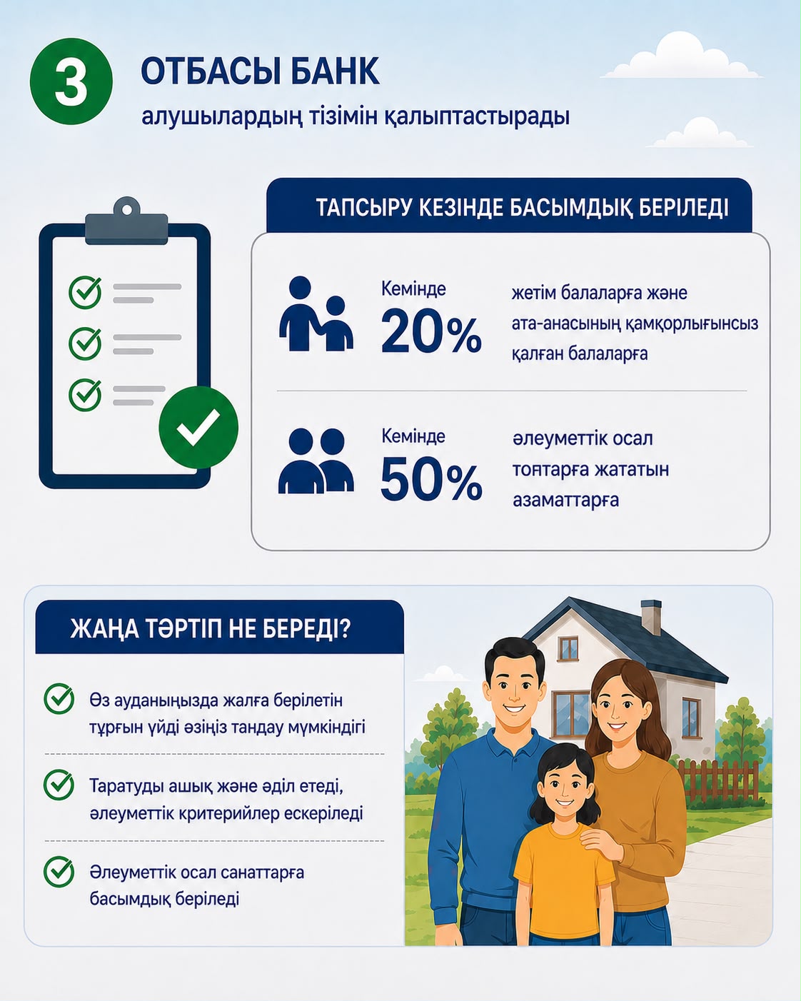 Ауыл тұрғындары жалға берілетін тұрғын үйді өздері таңдай алады