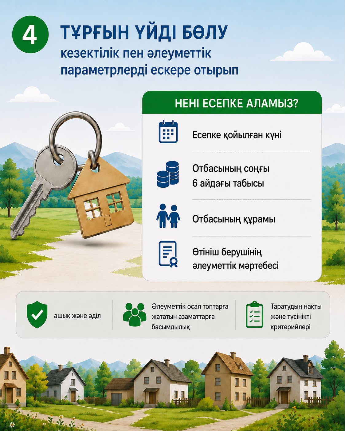 Ауыл тұрғындары жалға берілетін тұрғын үйді өздері таңдай алады