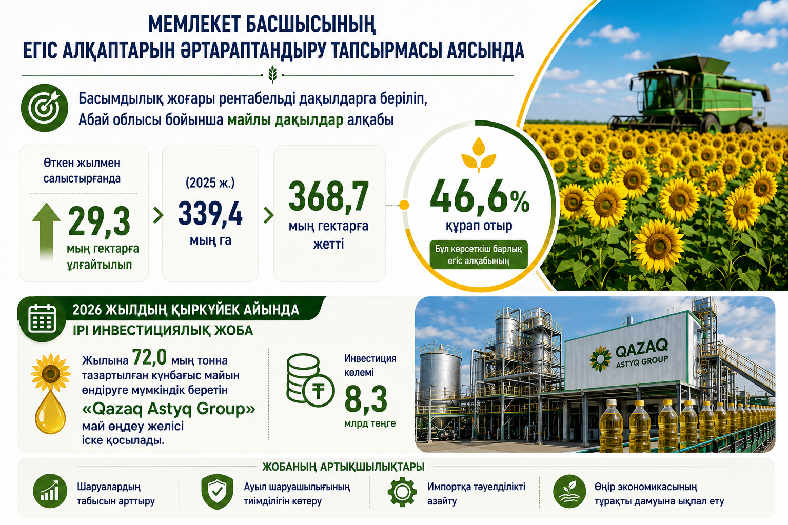 Абай облысында майлы дақылдар алқабы ұлғайтылуда