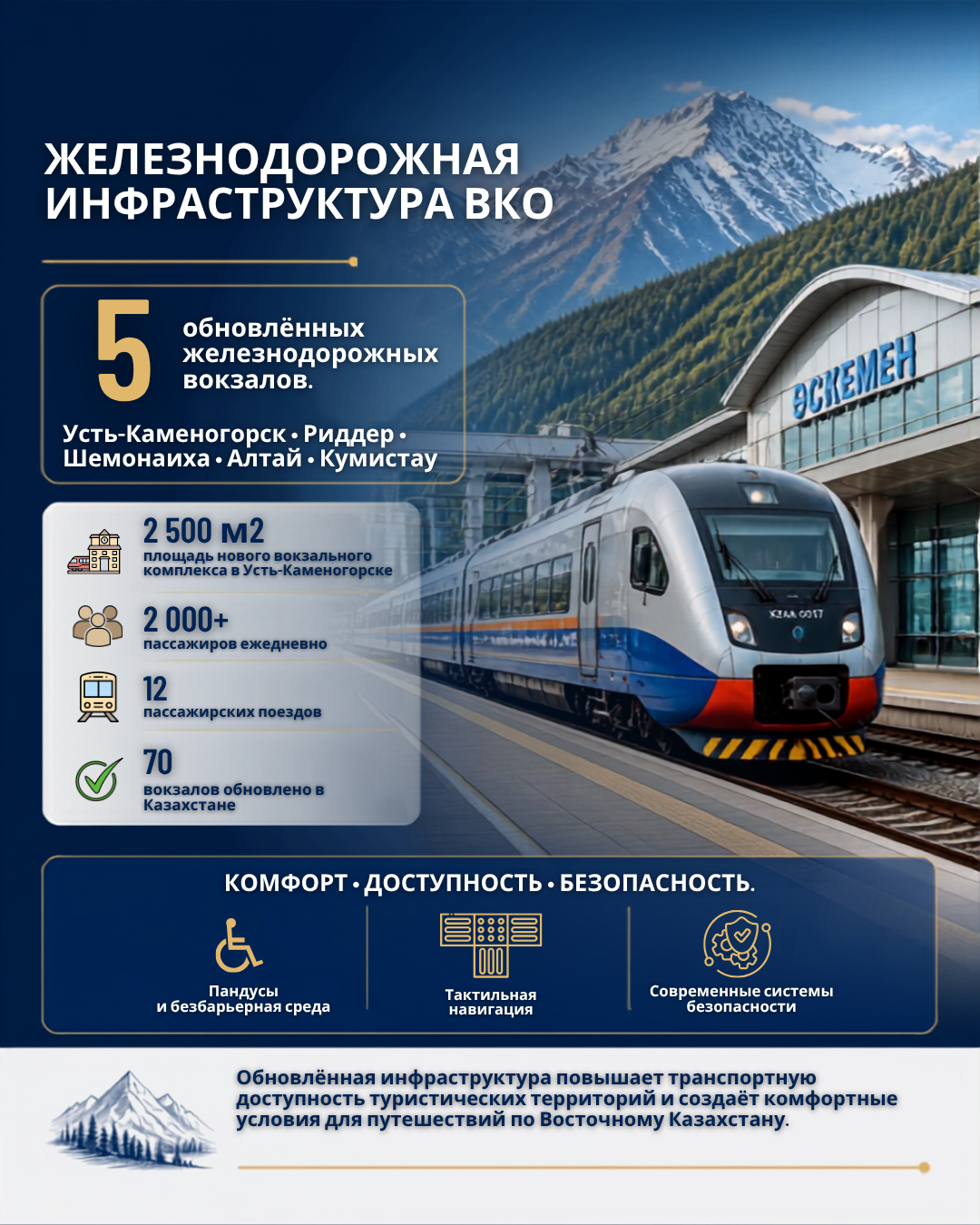В Восточном Казахстане обновлены пять железнодорожных вокзалов