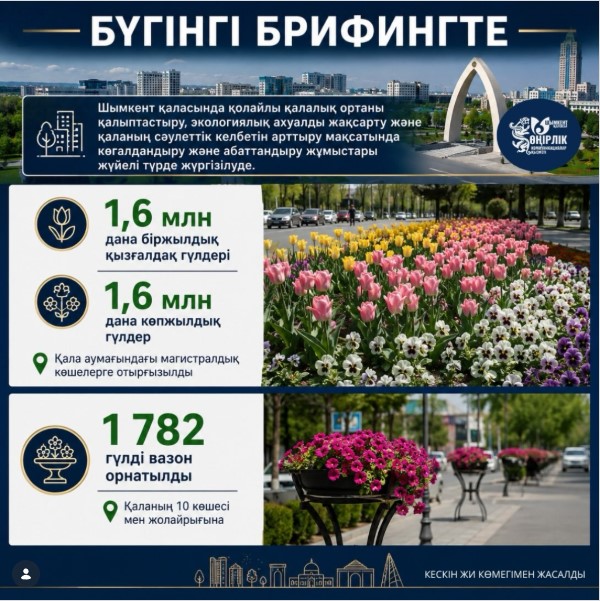 РАБОТЫ ПО ОЗЕЛЕНЕНИЮ И БЛАГОУСТРОЙСТВУ ПРОВОДЯТСЯ СИСТЕМНО